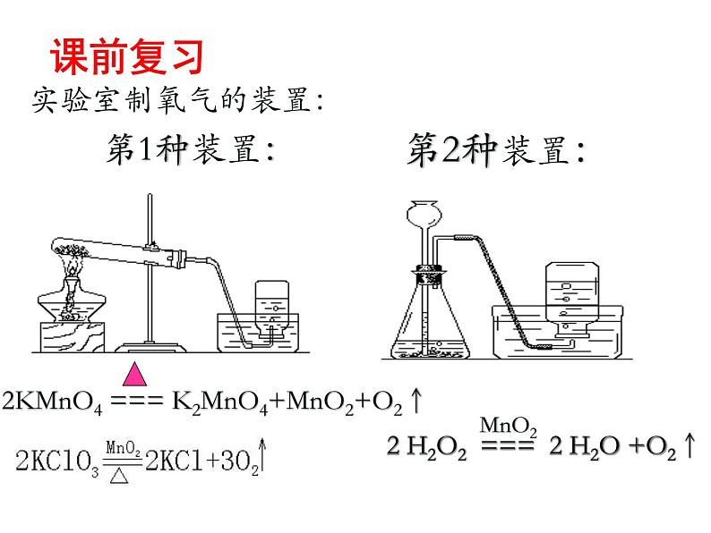 鲁教版（五四制）八年级化学 第6单元 到实验室去 二氧化碳的实验室制取与性质  课件第2页