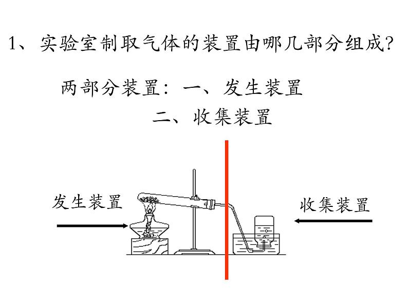 鲁教版（五四制）八年级化学 第6单元 到实验室去 二氧化碳的实验室制取与性质  课件第3页