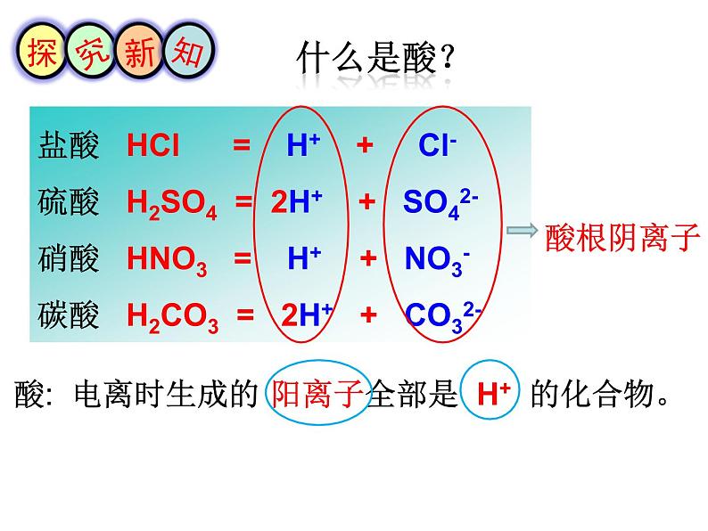 鲁教版（五四制）九年级化学 2.1酸及其性质 课件03