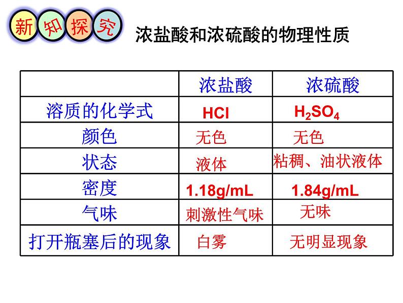 鲁教版（五四制）九年级化学 2.1酸及其性质 课件05