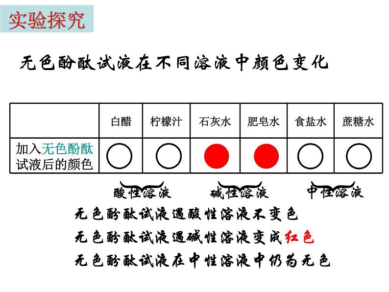 鲁教版（五四制）九年级化学 2.3溶液的酸碱性 课件08