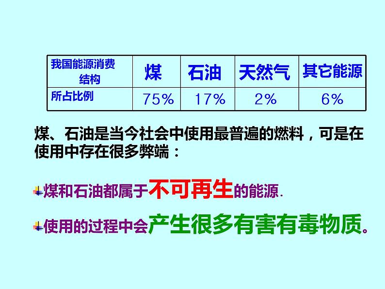 鲁教版（五四制）九年级化学 6.1化学与能源开发 课件05