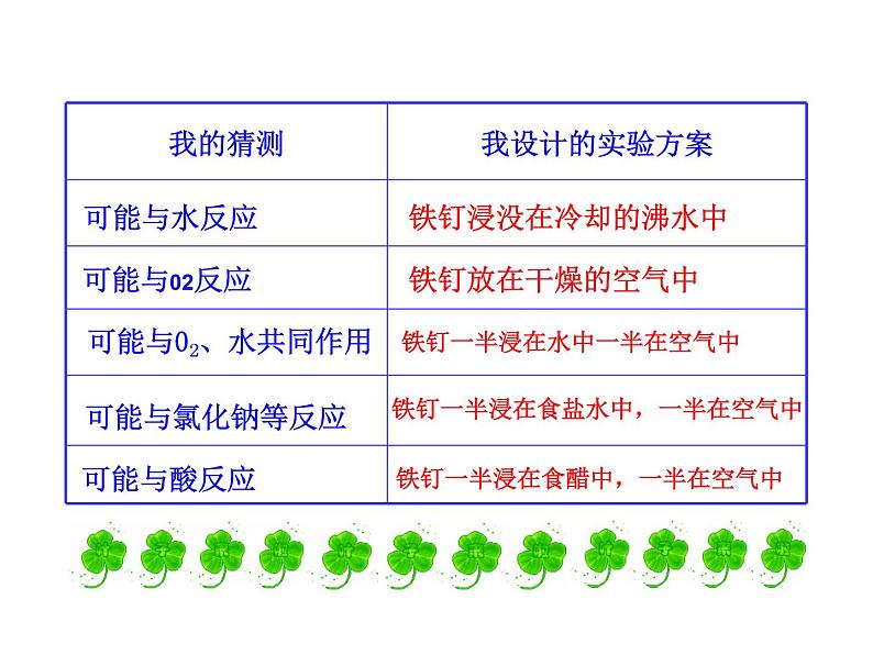 鲁教版（五四制）九年级化学 4.3钢铁的锈蚀与防护 课件08