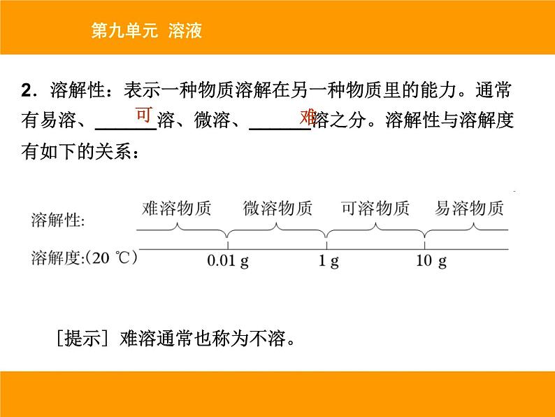 人教版（五四制）九年级化学 2.2 溶解度 课件05