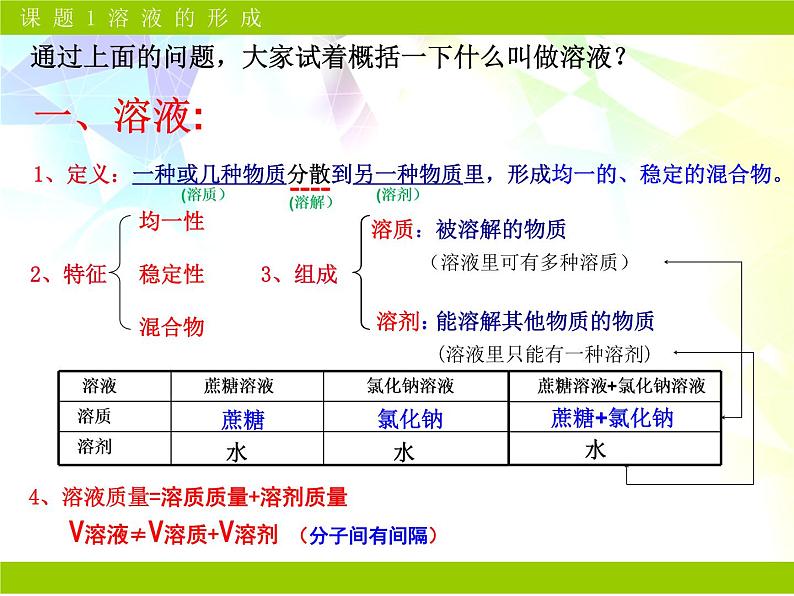 人教版（五四制）九年级化学 2.1 溶液的形成 课件07