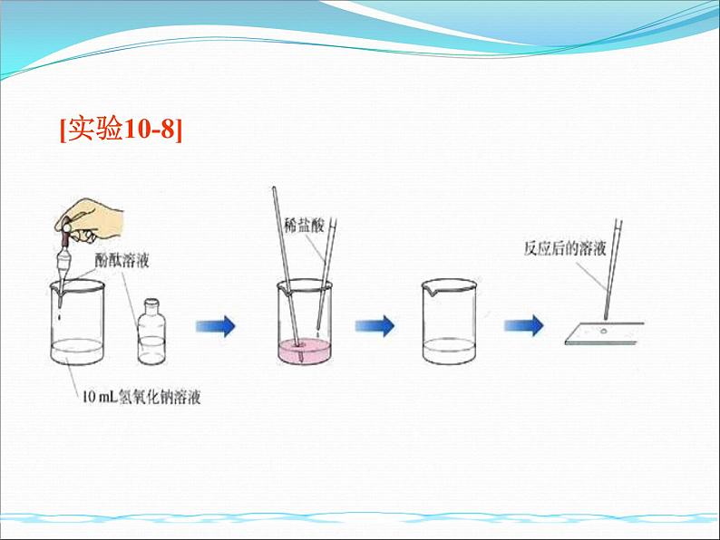 人教版（五四制）九年级化学 3.2 酸和碱的中和反应 课件05