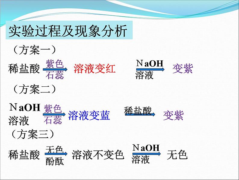 人教版（五四制）九年级化学 3.2 酸和碱的中和反应 课件07