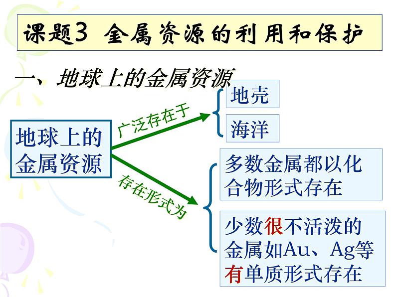 人教版（五四制）九年级化学 1.3 金属资源的利用和保护 课件05