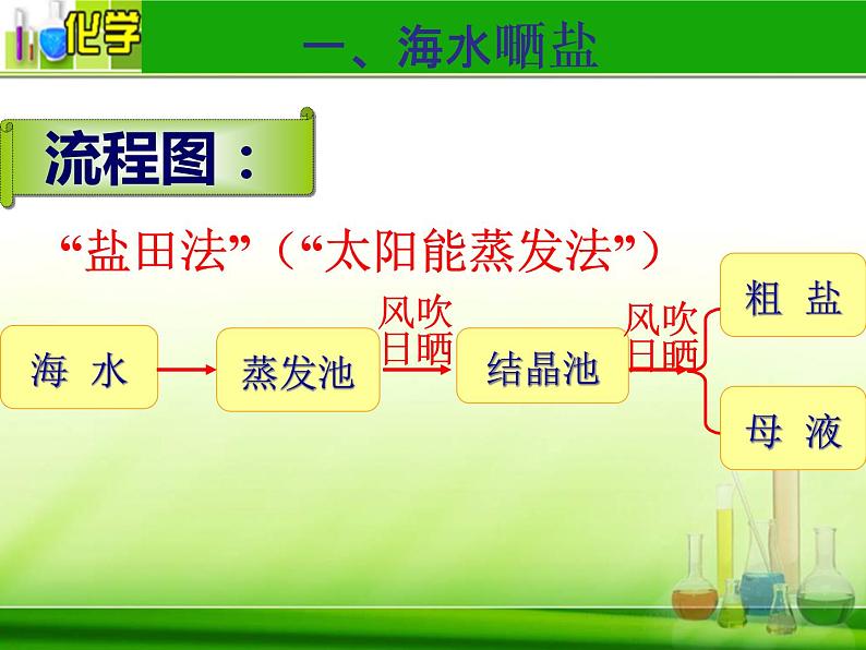 鲁教版九年级下册化学 8.2海水“晒盐” 课件04