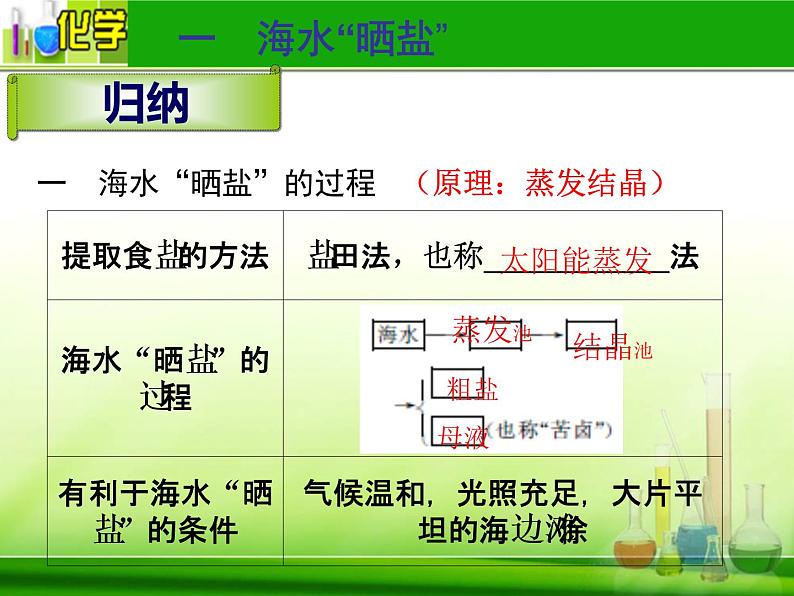 鲁教版九年级下册化学 8.2海水“晒盐” 课件06