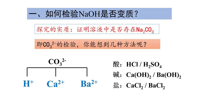 2022年中考化学专题复习探究碱的变质课件PPT04