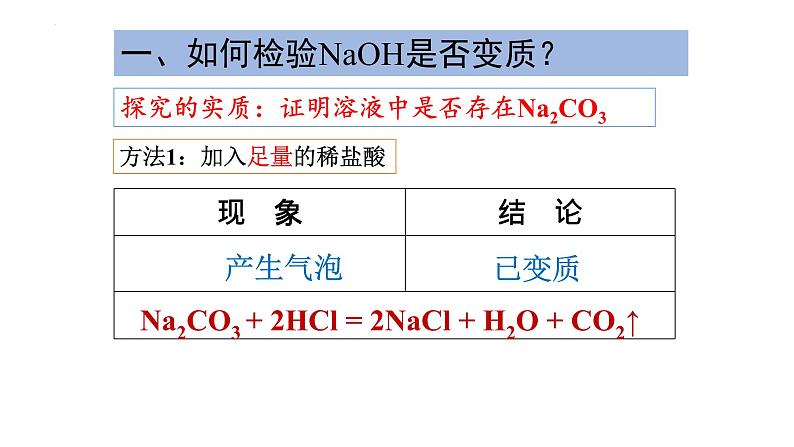 2022年中考化学专题复习探究碱的变质课件PPT第5页