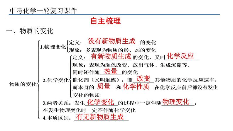 2022年中考复习第5讲物质的变化、性质和化学反应类型课件PPT04