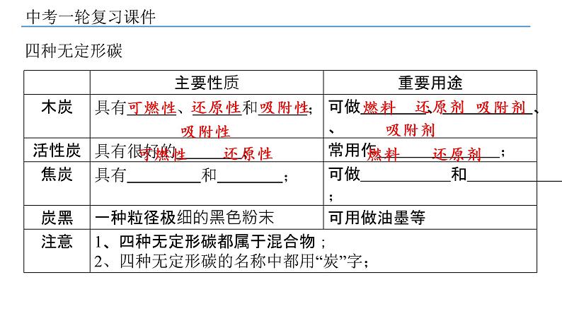 2022年中考化学一轮复习第11讲碳和碳的氧化物课件PPT第5页