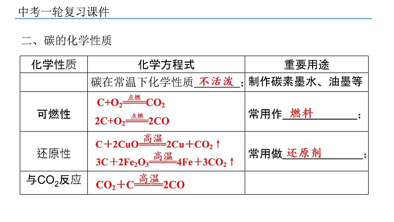 2022年中考化学一轮复习第11讲碳和碳的氧化物课件PPT第6页