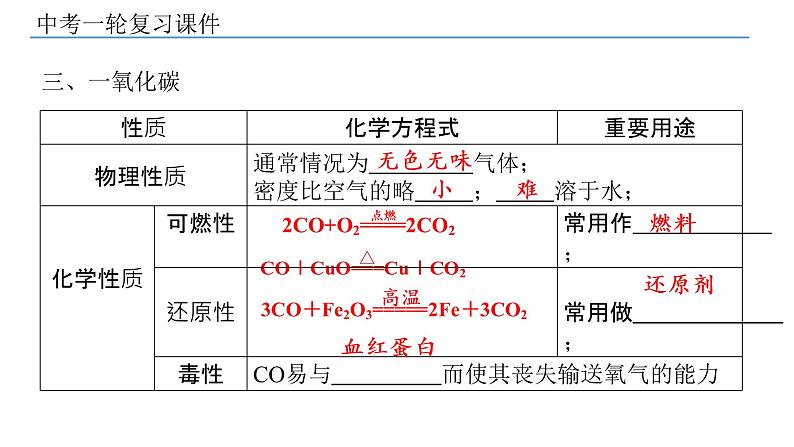 2022年中考化学一轮复习第11讲碳和碳的氧化物课件PPT第8页