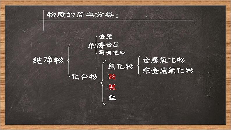 2022年中考化学一轮复习酸、碱知识梳理课件PPT第2页