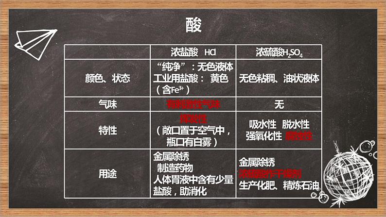 2022年中考化学一轮复习酸、碱知识梳理课件PPT第5页