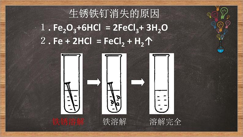 2022年中考化学一轮复习酸、碱知识梳理课件PPT第8页