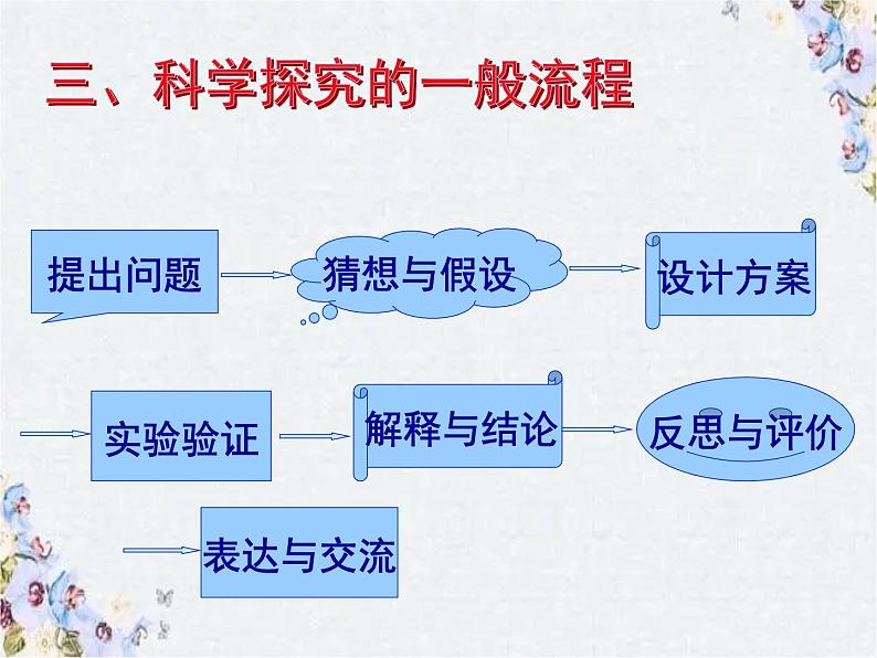 中考化学 科学探究题复习课件PPT第5页