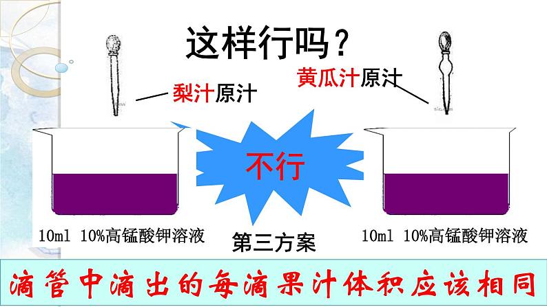 中考化学实验复习专题— 对比实验课件PPT06