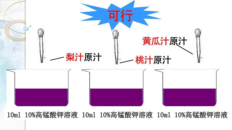 中考化学实验复习专题— 对比实验课件PPT08