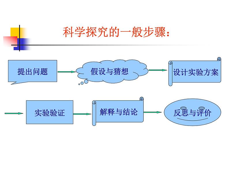 沪教版九下化学 化学探究题练习  课件第2页