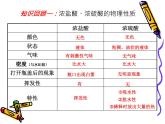 沪教版九下化学 7.2.1酸的性质 复习 课件