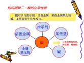 沪教版九下化学 7.2.1酸的性质 复习 课件