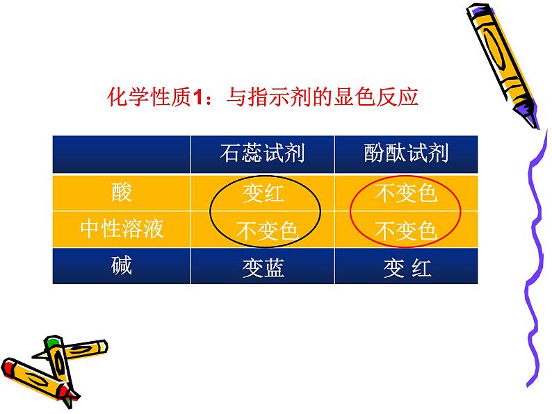 沪教版九下化学 7.2.1酸的性质 复习 课件06