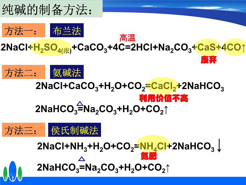 沪教版九下化学 专题复习之解密化学工艺流程题 课件04