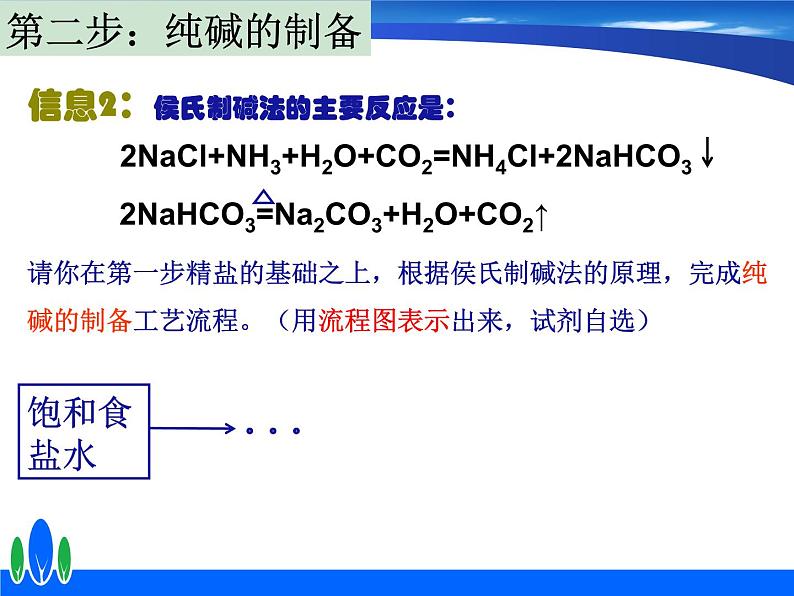 沪教版九下化学 专题复习之解密化学工艺流程题 课件08