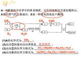 沪教版九下化学 9.4化学与社会发展 整理与归纳 课件