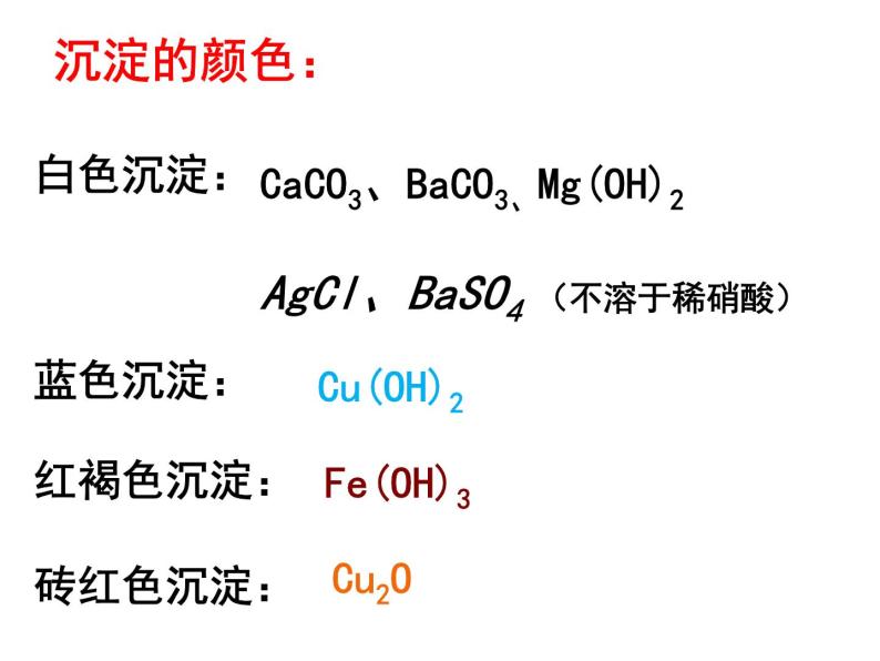 沪教版九下化学 9.4化学与社会发展 整理与归纳 课件05