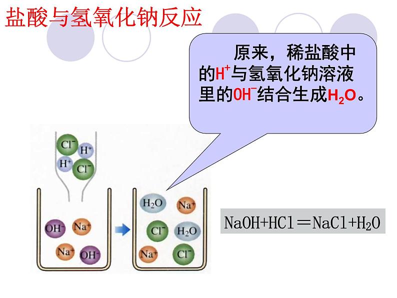 沪教版九下化学 7.2.3中和反应 复习 课件05