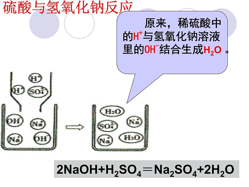 沪教版九下化学 7.2.3中和反应 复习 课件06