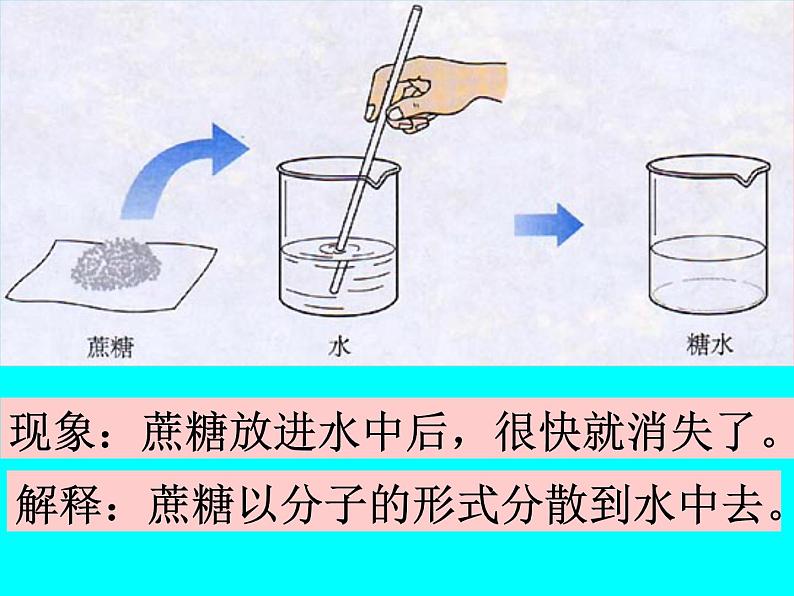 粤教版九下化学 7.1溶解与乳化 课件05