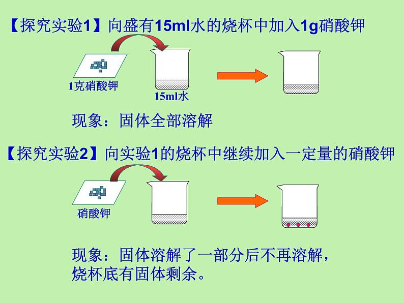 粤教版九下化学 7.2物质溶解的量 课件05