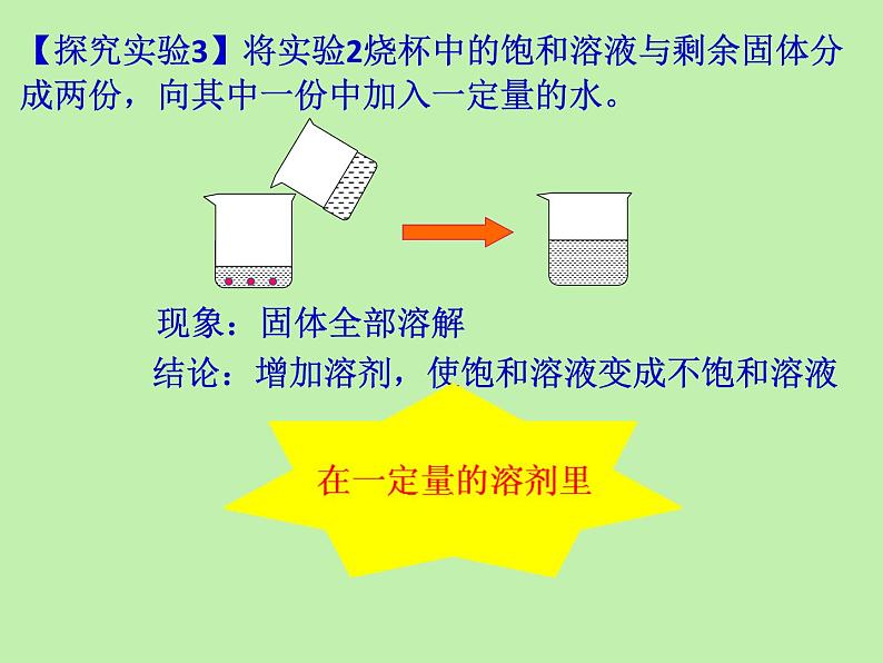 粤教版九下化学 7.2物质溶解的量 课件07