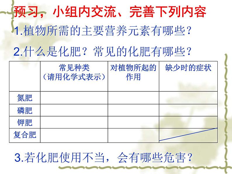 粤教版九下化学 8.5化学肥料 课件03