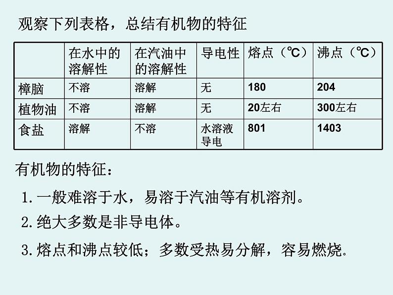 粤教版九下化学 9.1有机物的常识 课件07