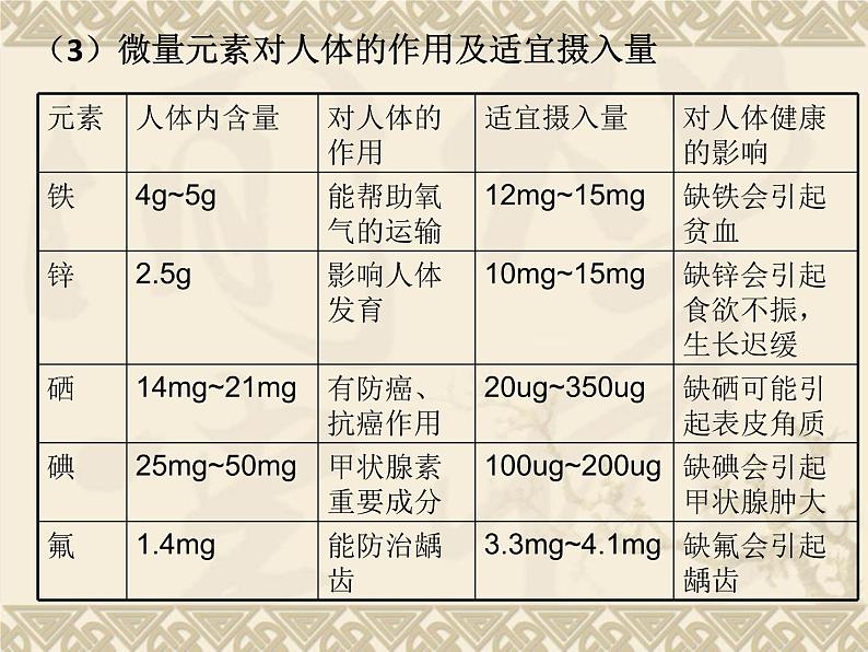 粤教版九下化学 9.4化学物质与健康 课件第6页