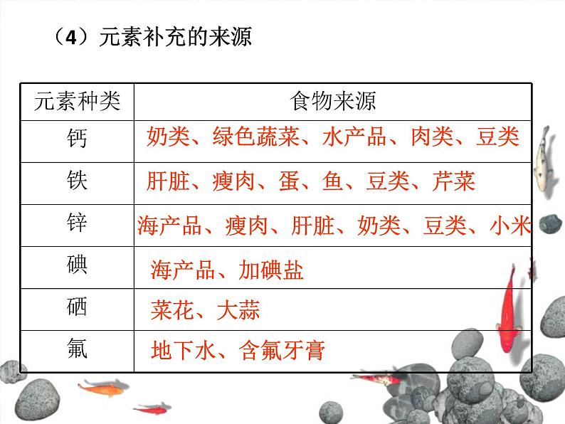 粤教版九下化学 9.4化学物质与健康 课件第7页