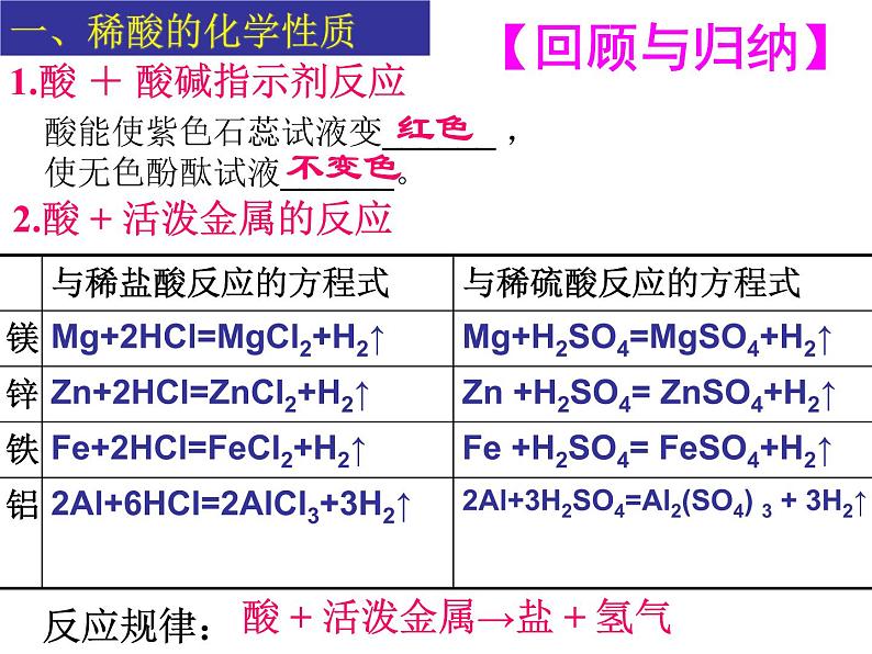 粤教版九下化学 8.2常见的酸和碱 课件03