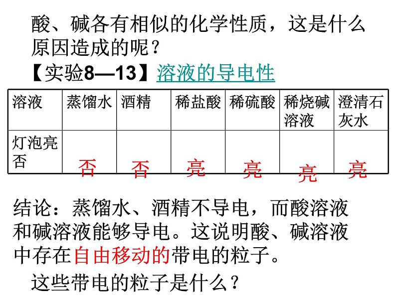 粤教版九下化学 8.3酸和碱的反应 课件04