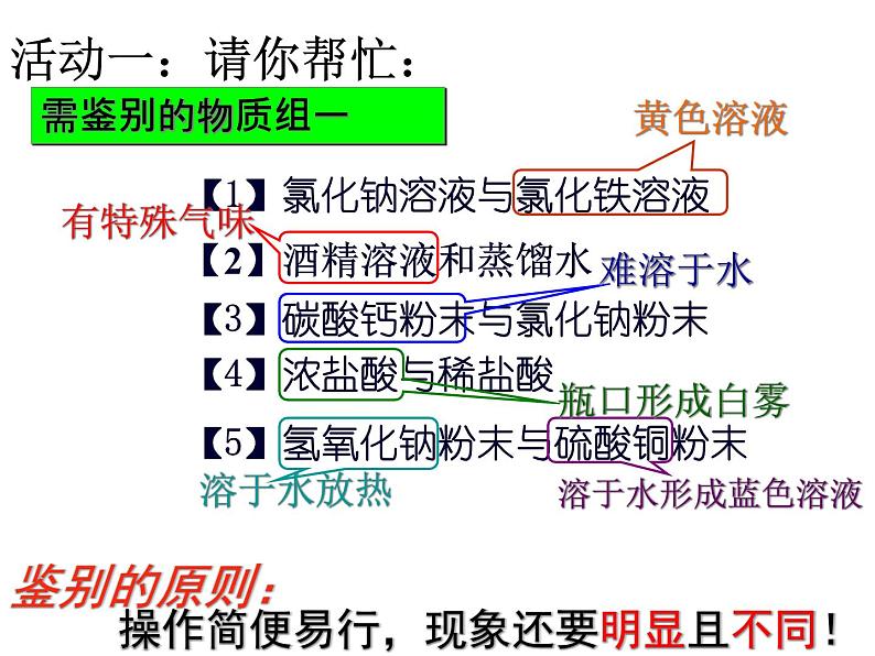 沪教版九下化学 物质的鉴别  课件05