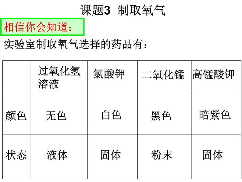 鲁教版（五四制）八年级化学 第4单元 到实验室去 氧气的实验室制取与性质 课件04