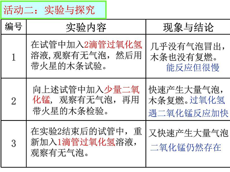 鲁教版（五四制）八年级化学 第4单元 到实验室去 氧气的实验室制取与性质 课件06