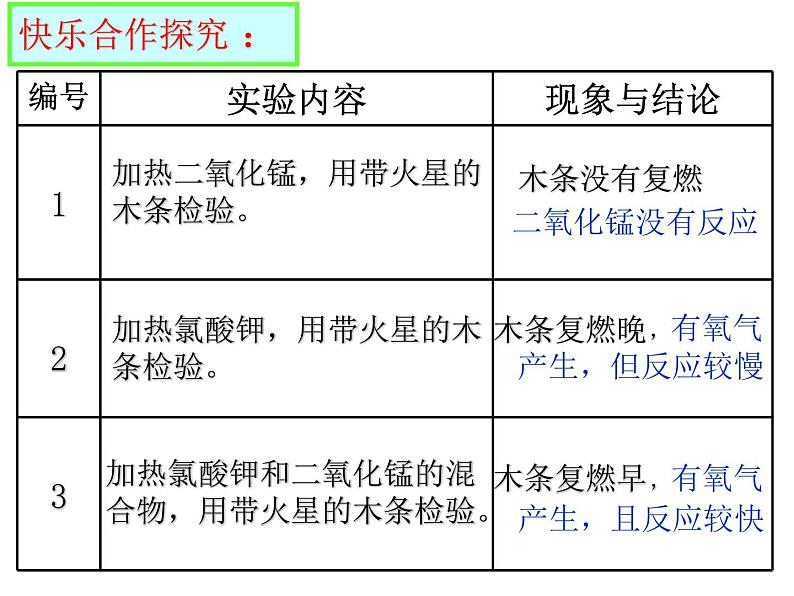 鲁教版（五四制）八年级化学 第4单元 到实验室去 氧气的实验室制取与性质 课件07