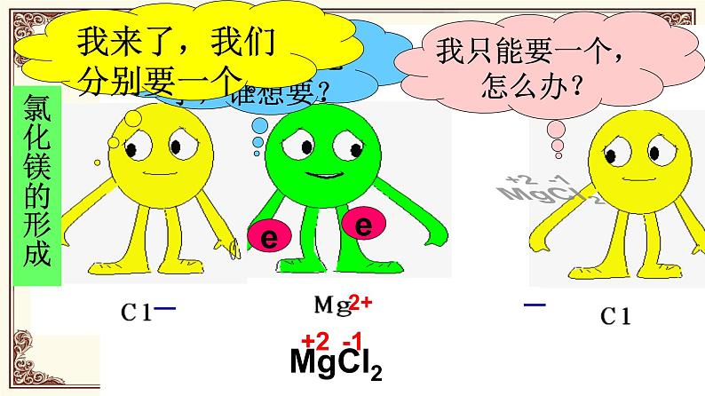 鲁教版（五四制）八年级化学 3.3.1化合价的规律、应用  课件04